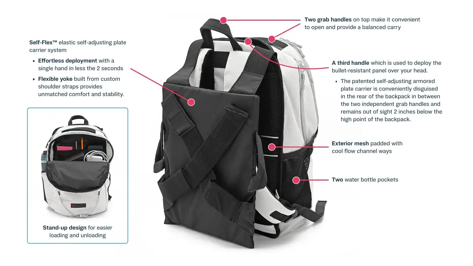 Features Polar Protector